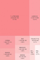 36氪项目报道｜出海达人选品服务商「Uten」，跟随TikTok瞄准海外直播电商市场