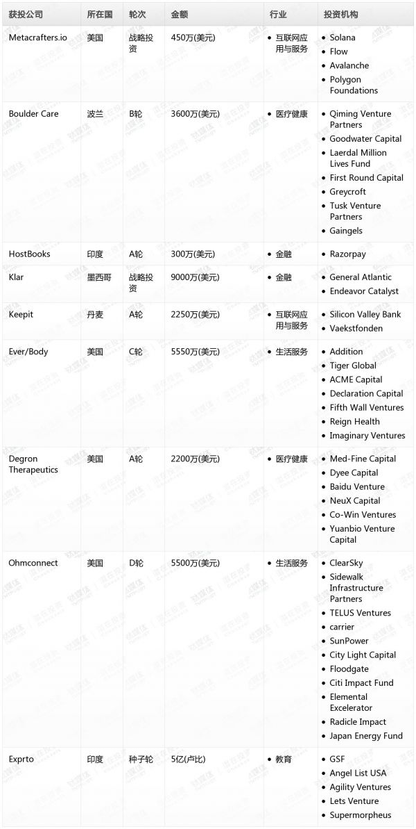 [投融资事件列表]