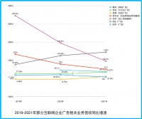 告别“大水漫灌式”的广告，互联网大厂谁能高枕无忧？