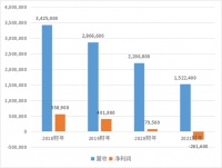 63亿美元，黑石拿下澳洲最大赌场