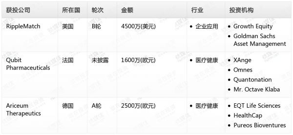 [投融资事件列表]