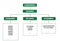 掘金实验室自动化，「赛诺迈德」如何通过开放式流水线做出差异化？