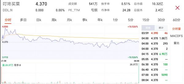 来自:同花顺截图