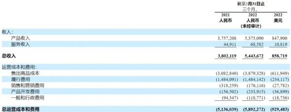 来自:叮咚买菜财报截图