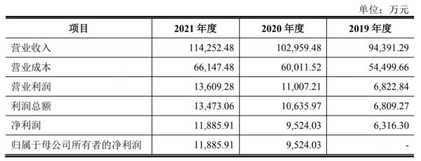 图片来源：登康口腔招股书
