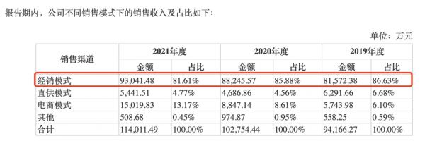 图片来源：登康口腔招股书