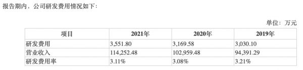 图片来源：登康口腔招股书