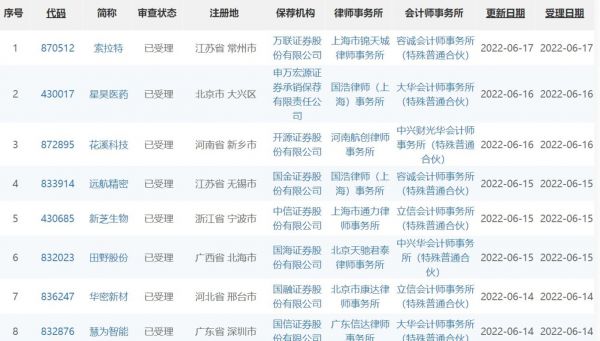 图片来源:北交所官网