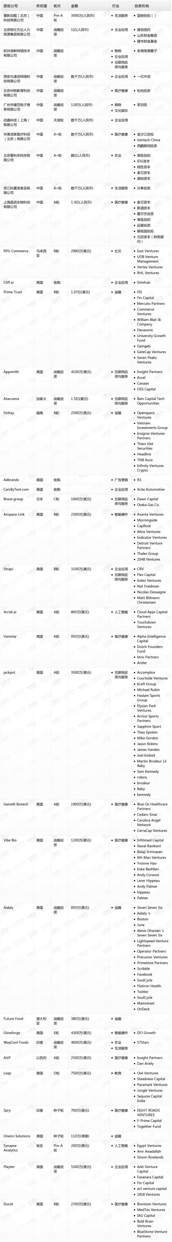 [投融资事件列表]