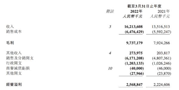数据来源@波司登财报
