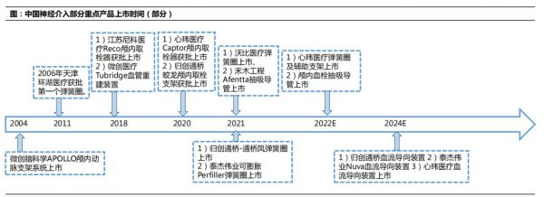 资料来源:NMPA,公司公告,国信证券经济研究所整理