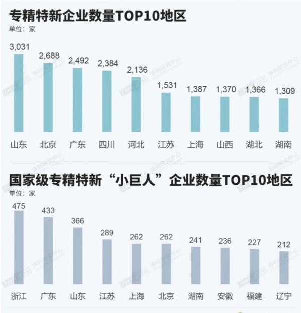 图片来源：清科研究中心