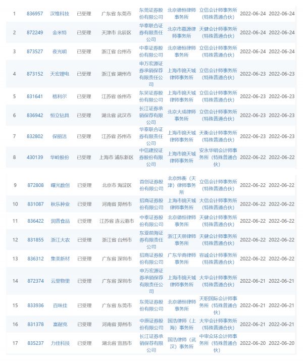 图片来源：北交所官网