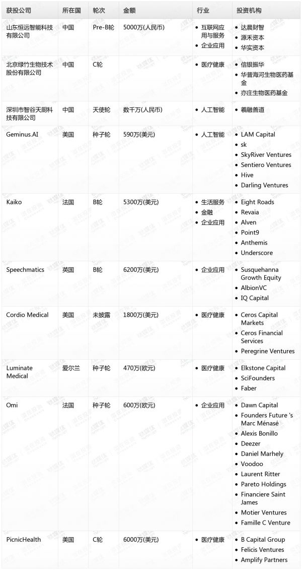 [投融资事件列表]