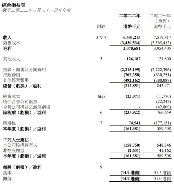 图片来源：维他奶财报