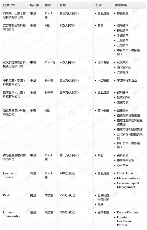[投融资事件列表]
