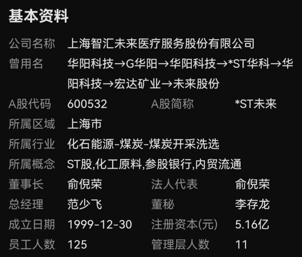 未来股份更名情况,来源:东方财富Choice