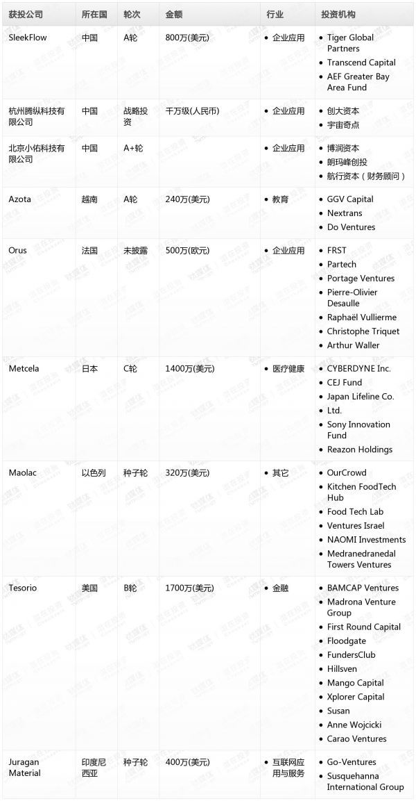 [投融资事件列表]