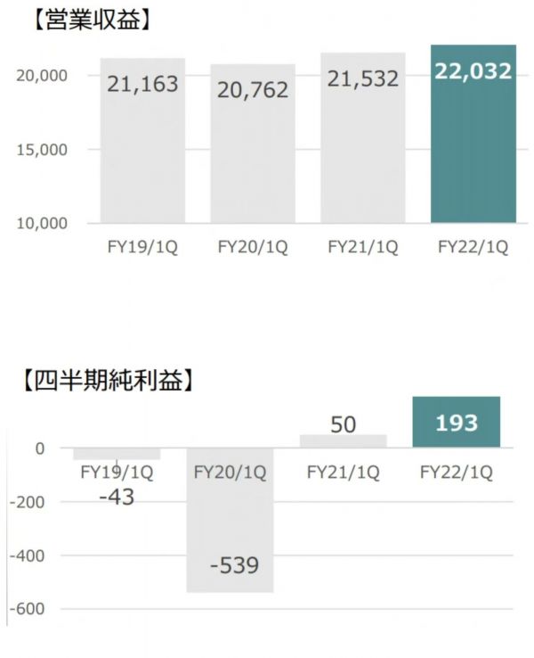 来源：日本永旺集团公告
