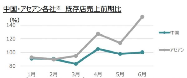 来源：日本永旺集团公告