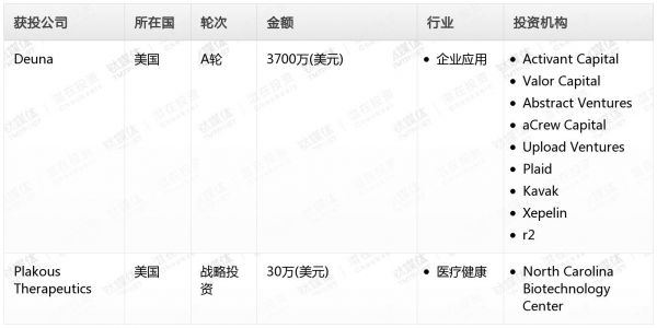 [投融资事件列表]