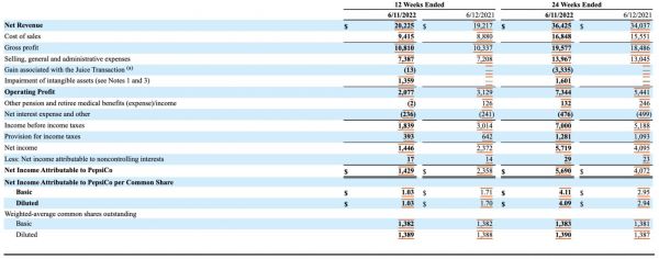 图片来源:百事公司财报