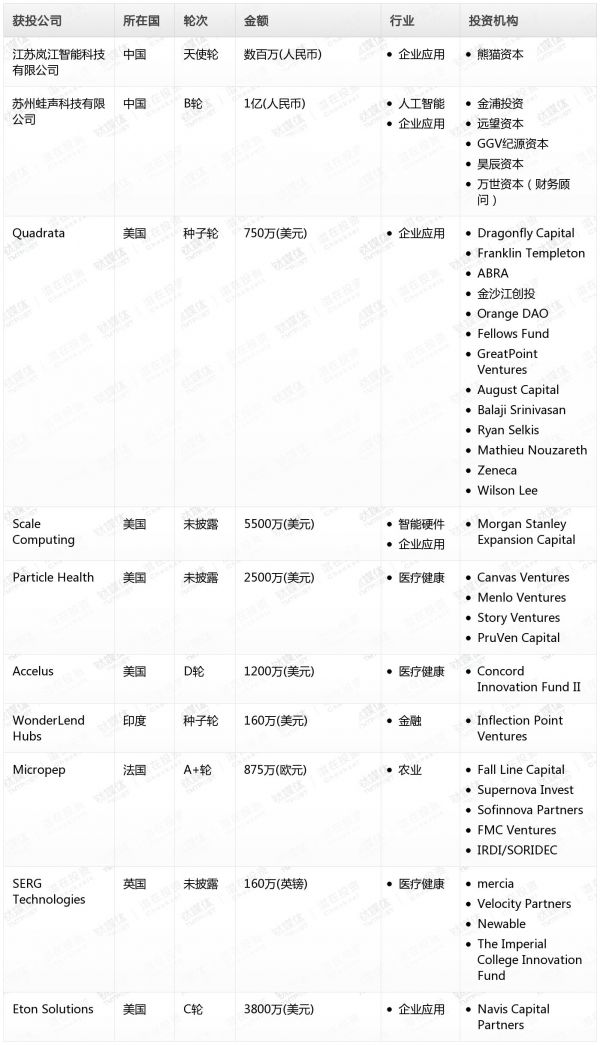 [投融资事件列表]