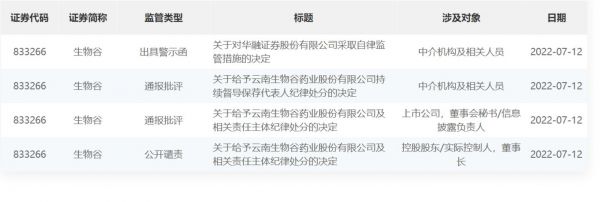 图片来源：北交所