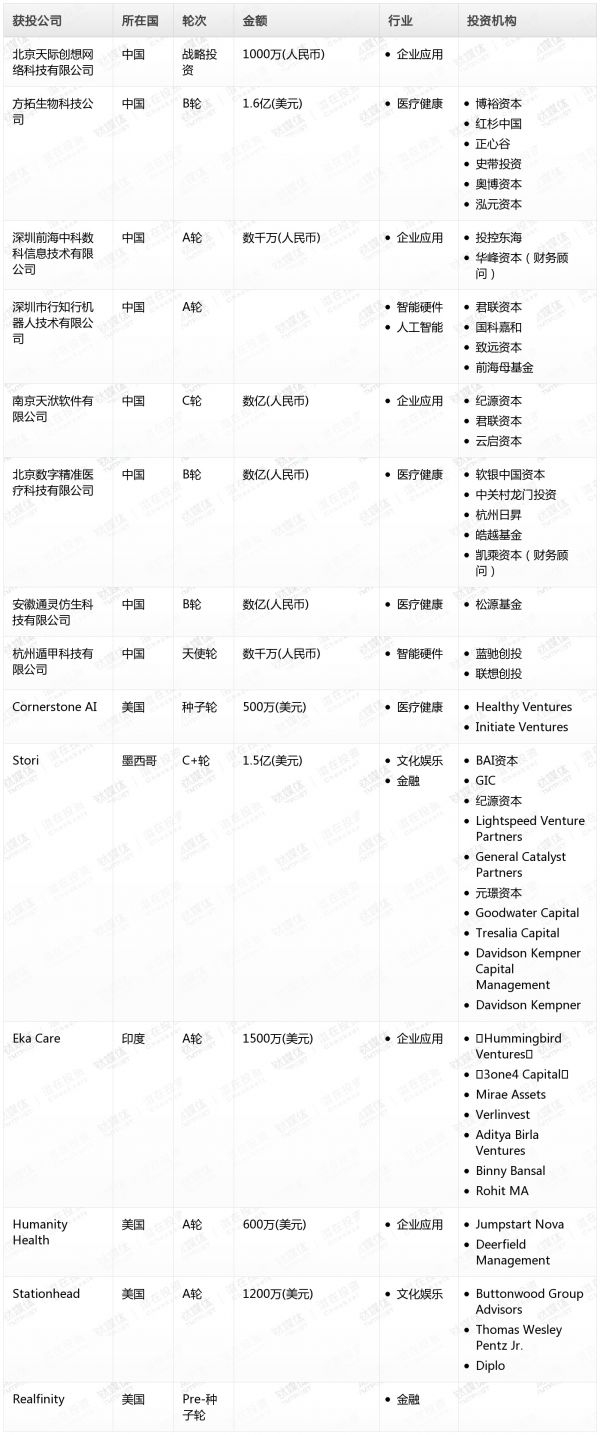 [投融资事件列表]