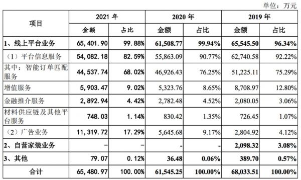 图片来源@土巴兔招股书