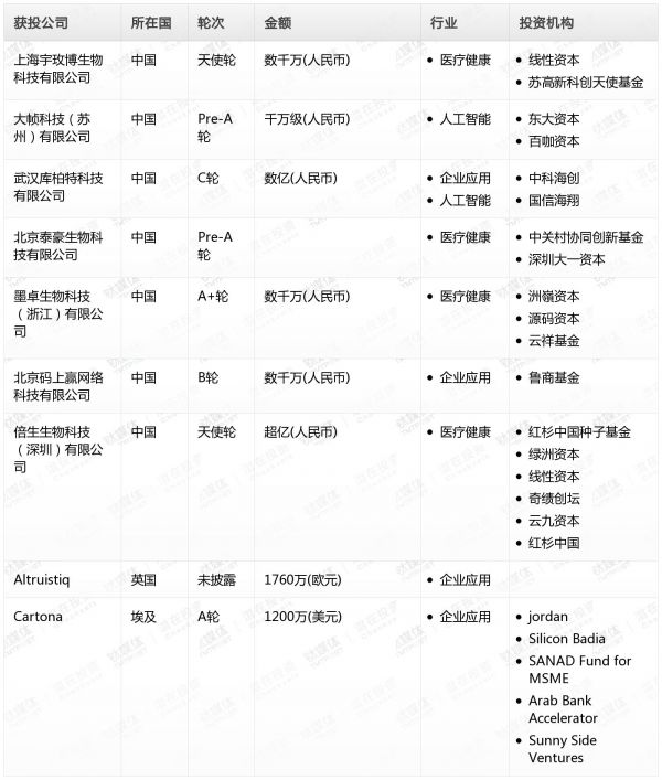 [投融资事件列表]