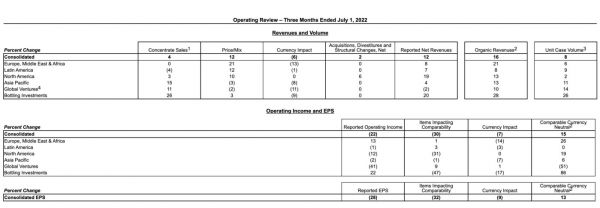 图片来源:可口可乐公司财报
