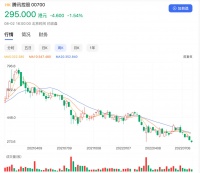 跌了还买？ 投资人段永平超两千万“抄底腾讯”