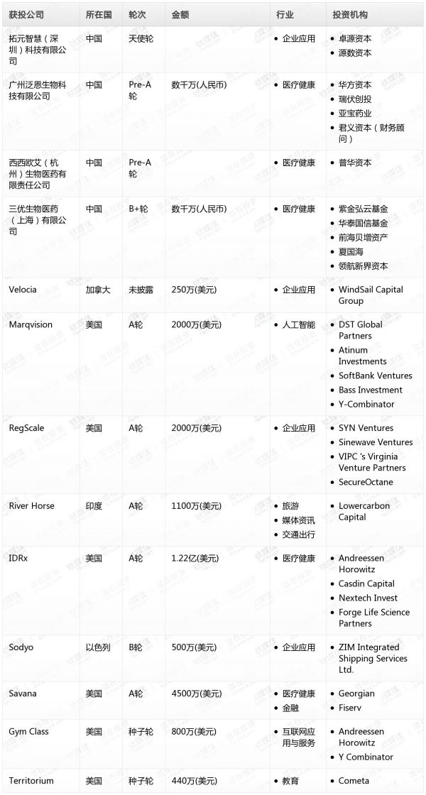 [投融资事件列表]