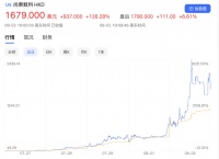 半月疯涨100倍、市值超阿里，不到9个点流通盘的尚乘数科能否撑起两万亿市值