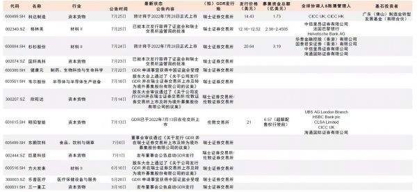 来源：中金公司研究部