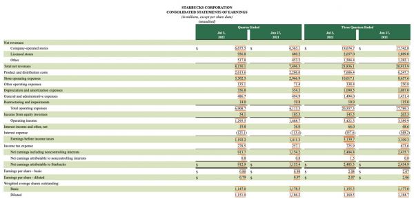 图片来源:星巴克财报