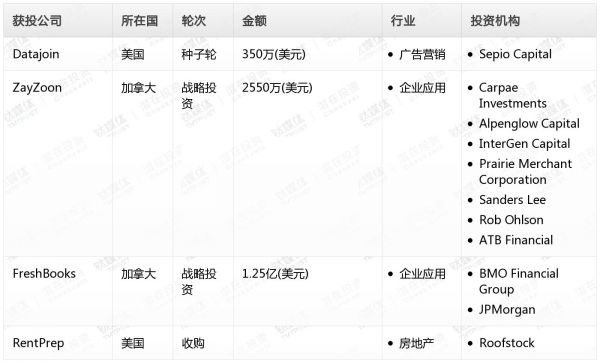 [投融资事件列表]