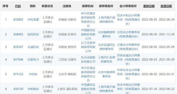 图片来源:北交所官网