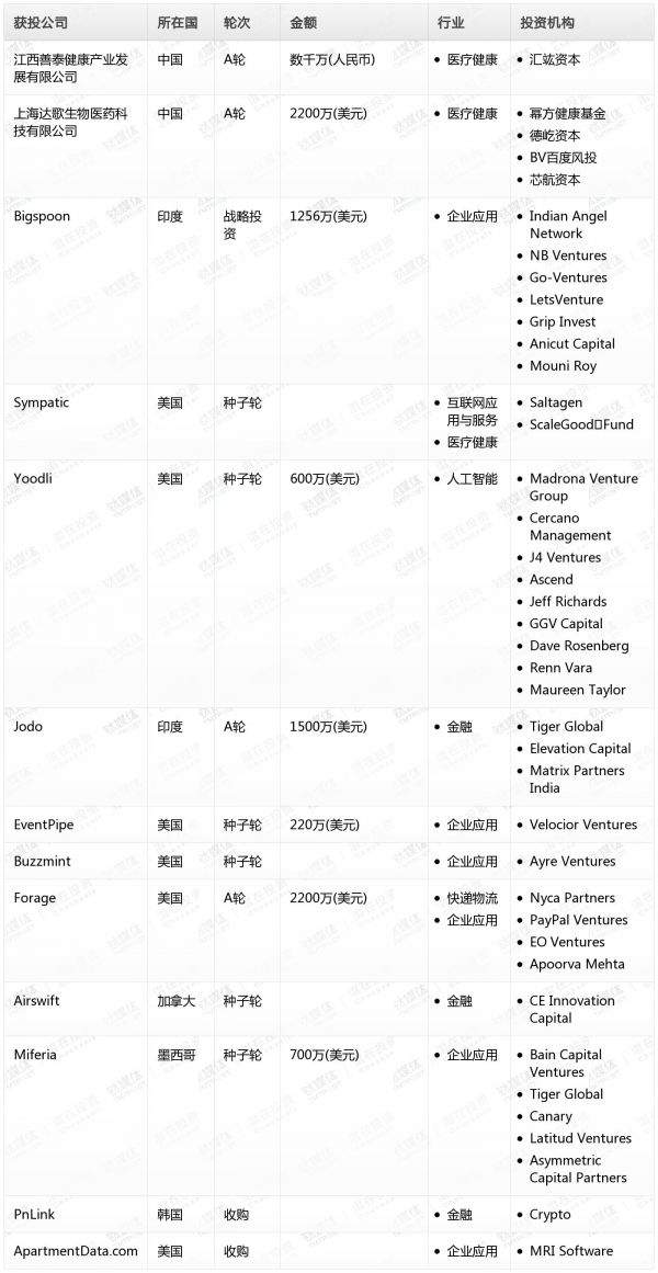 [投融资事件列表]