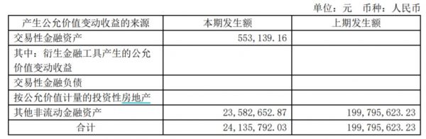 公允值价值变动收益,来源:半年报