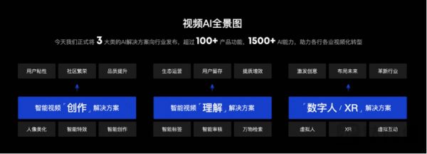 StreamLake视频AI全景图