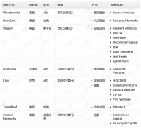 钛媒体Pro创投日报：8月13日收录投融资项目7起