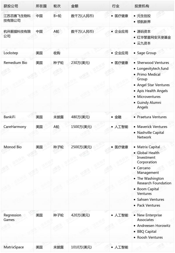 [投融资事件列表]