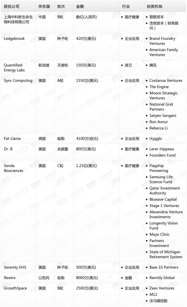 [投融资事件列表]