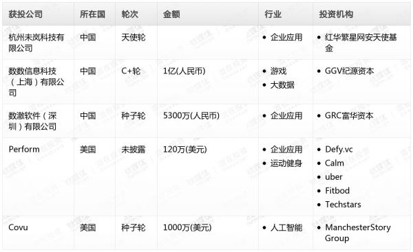 [投融资事件列表]