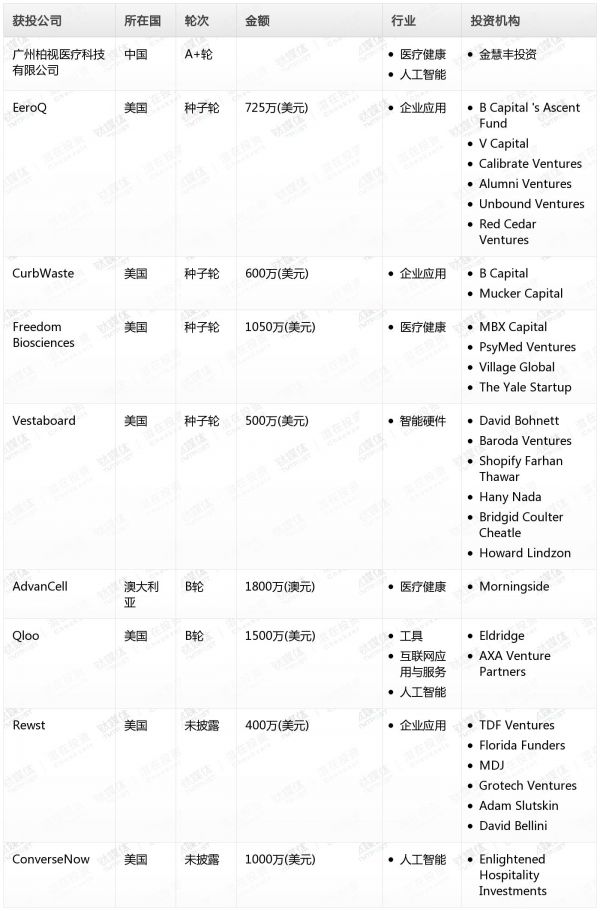 [投融资事件列表]