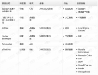 钛媒体Pro创投日报：8月27日收录投融资项目6起