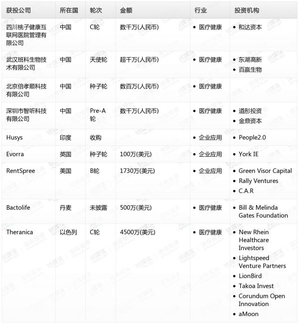 [投融资事件列表]