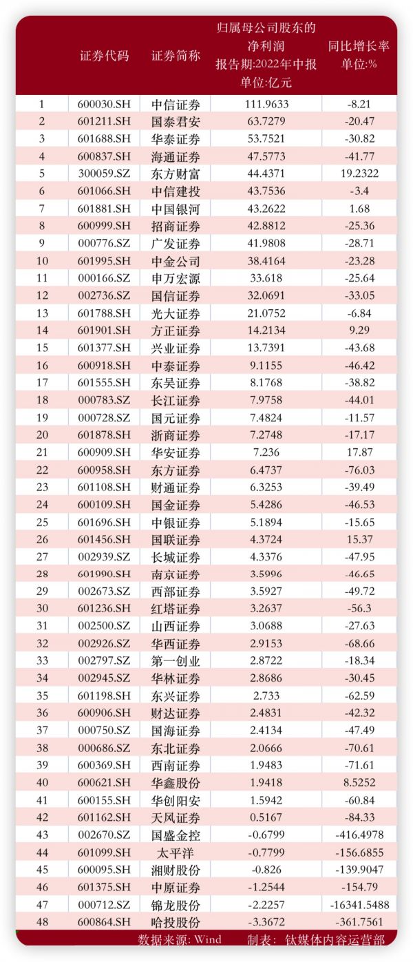 制表：钛媒体内容运营部